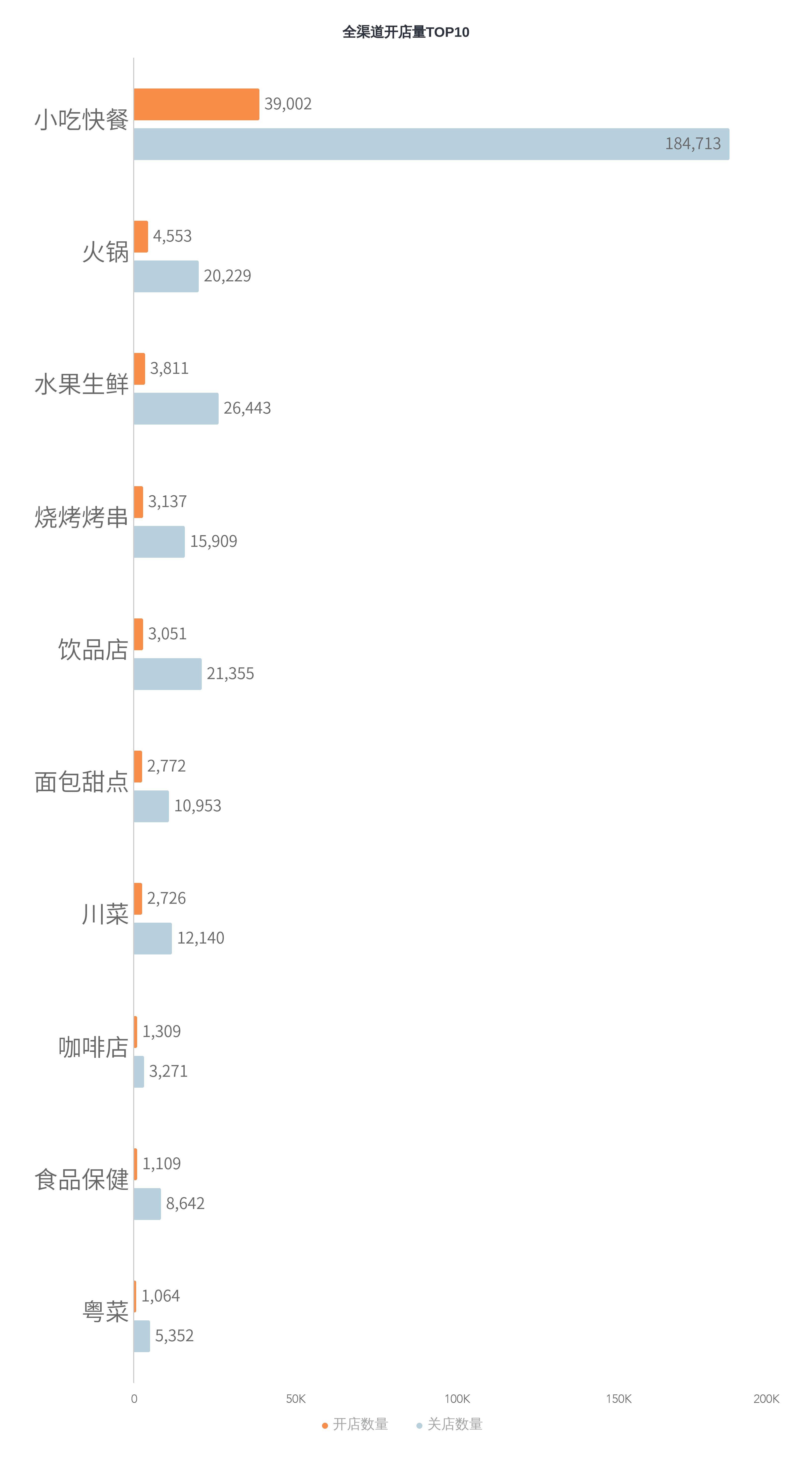 11月线下渠道快报|近期疫情反复,餐企行业的*局破**开关在哪?