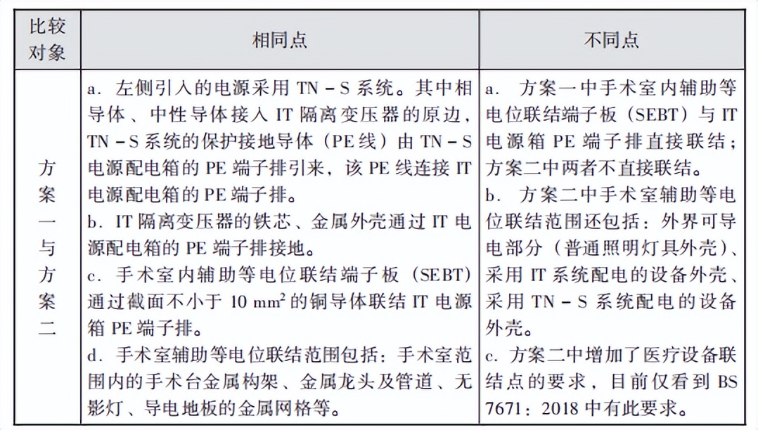 医院专用隔离电源,医用隔离电源系统