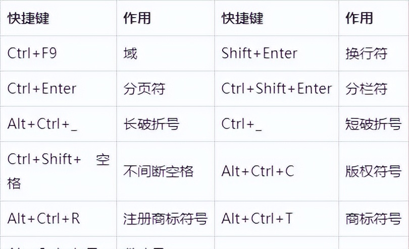 word日期快捷键,word缩小行距快捷键