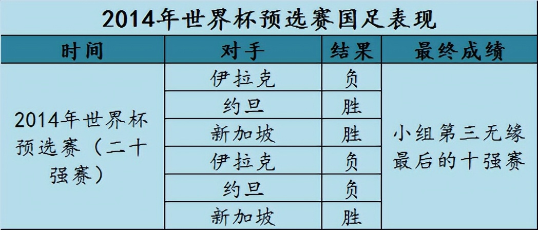 国足目标全力冲击2026世界杯,国足新的规划目标