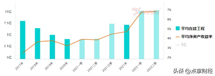 浠婃棩5g娑ㄥ仠鑲＄エ,5g浜т笟閾炬定鍋滆偂