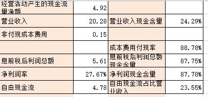 浙江美大估值分析2022Q3