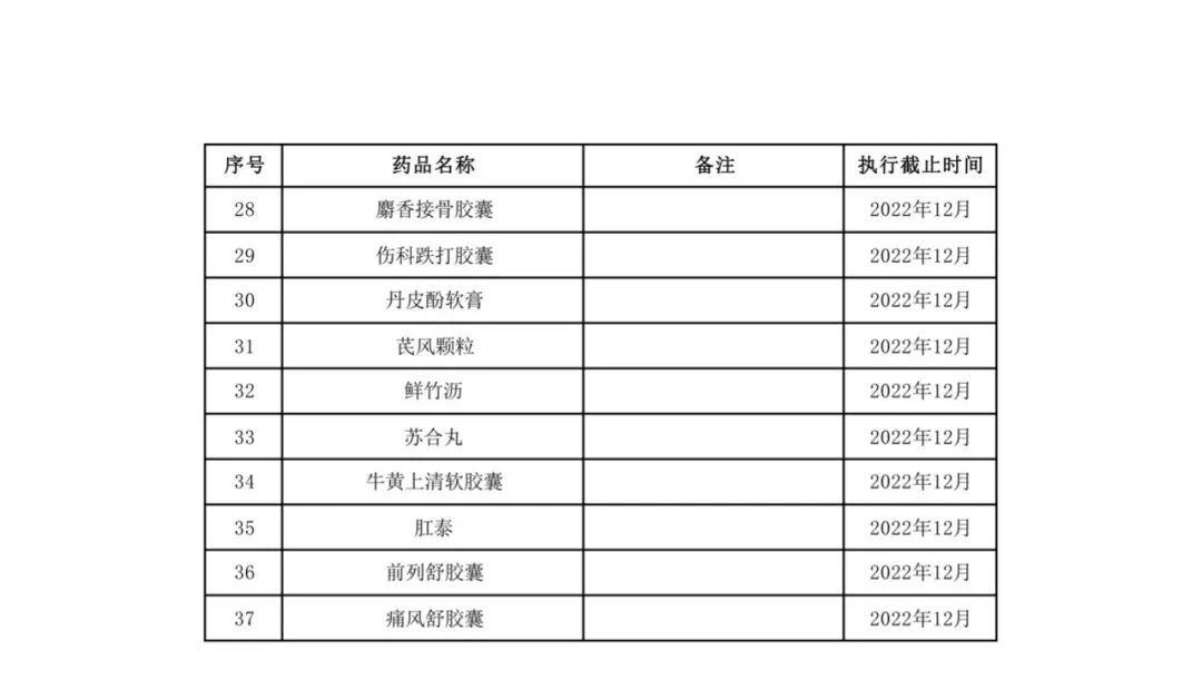 部分药品全国停售,大批中成药退出医保目录