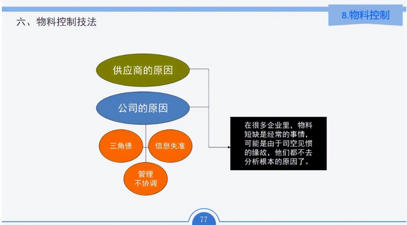 pmc计划管理培训教材,pmc教材