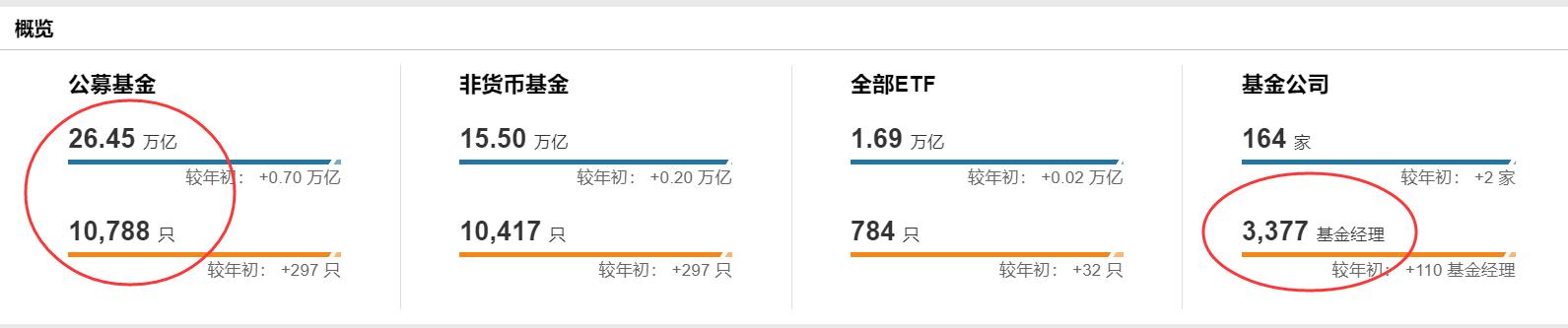 基金经理最多管理几只基金,基金管理能力最强的10大基金经理
