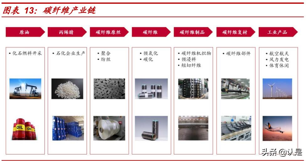 c919碳纤维是不是用光威复材,光威复材研究碳纤维的故事
