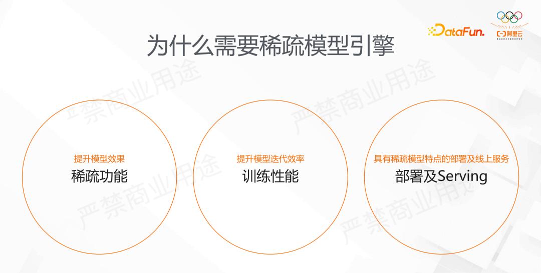 阿里DeepRec大规模稀疏模型训练推理引擎