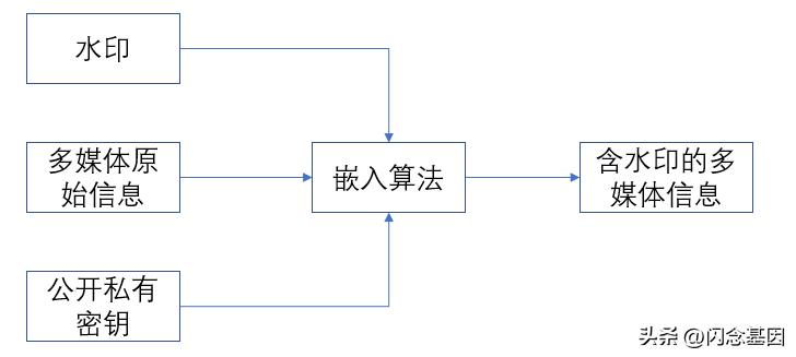 数字水印技术属于数据安全技术吗,安全数字水印有哪些应用场景