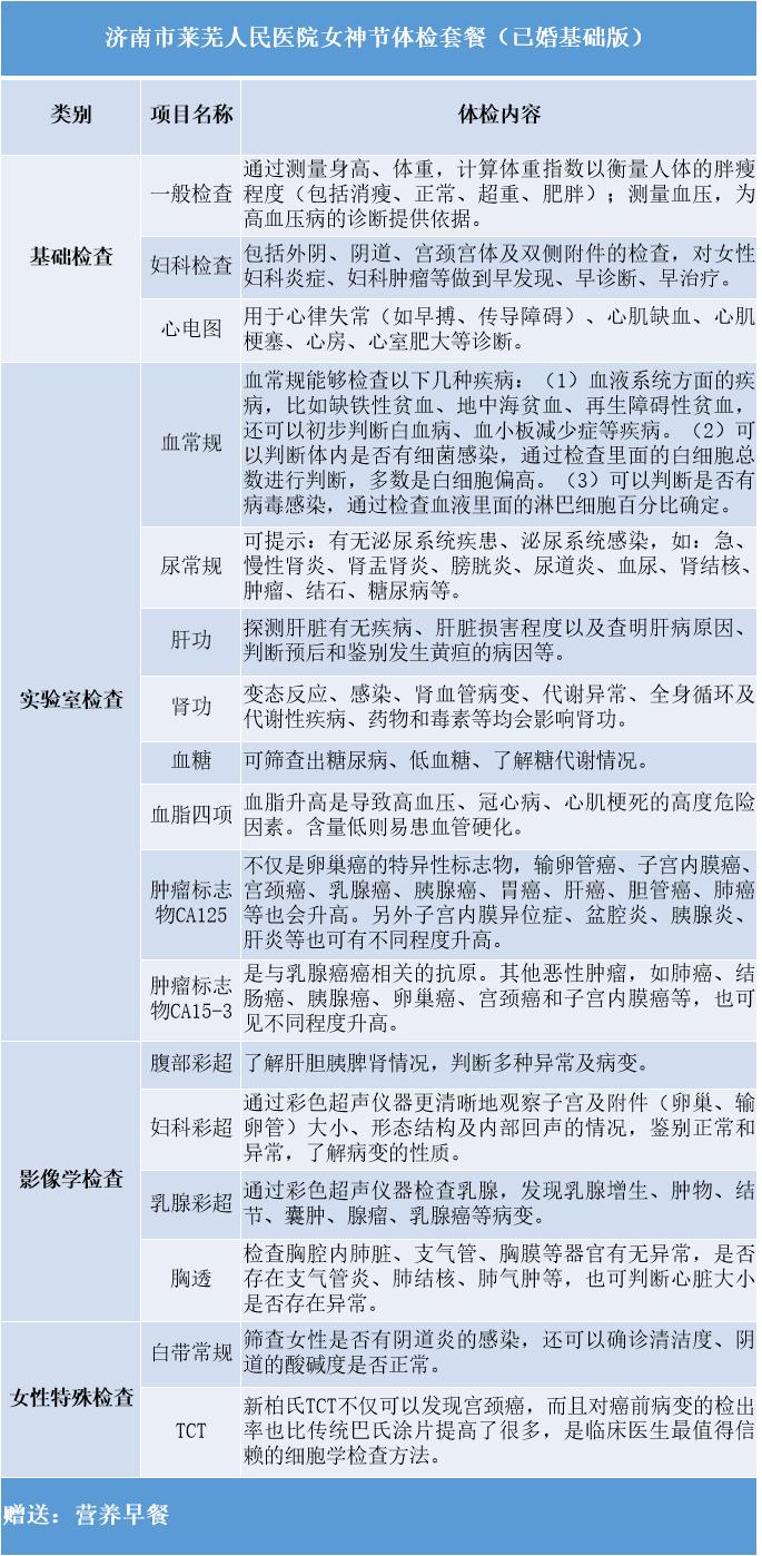 莱芜中心医院三八妇女节,济南市莱芜人民医院妇女节