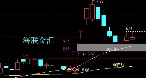 数字货币核心概念股,氢能源概念股龙头股
