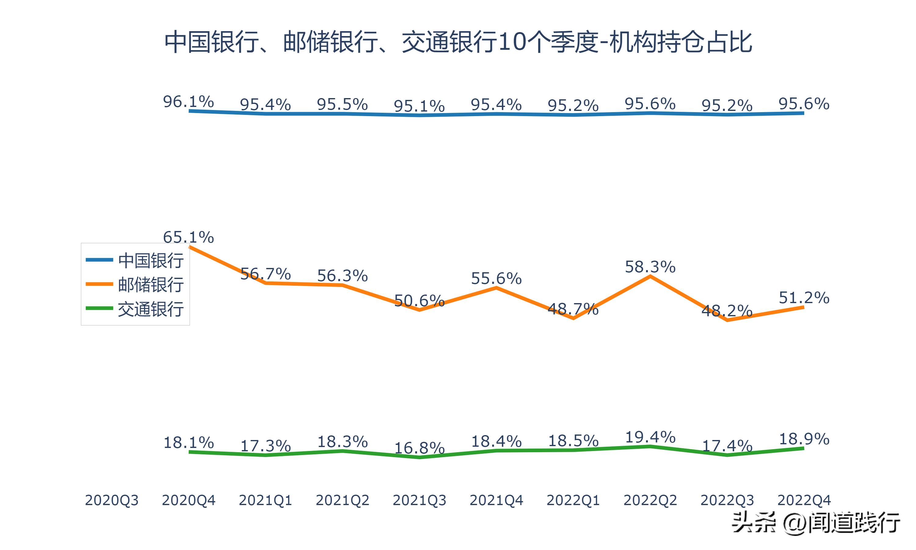涓浗閾惰閭偍,涓浗閾惰閭偍閾惰