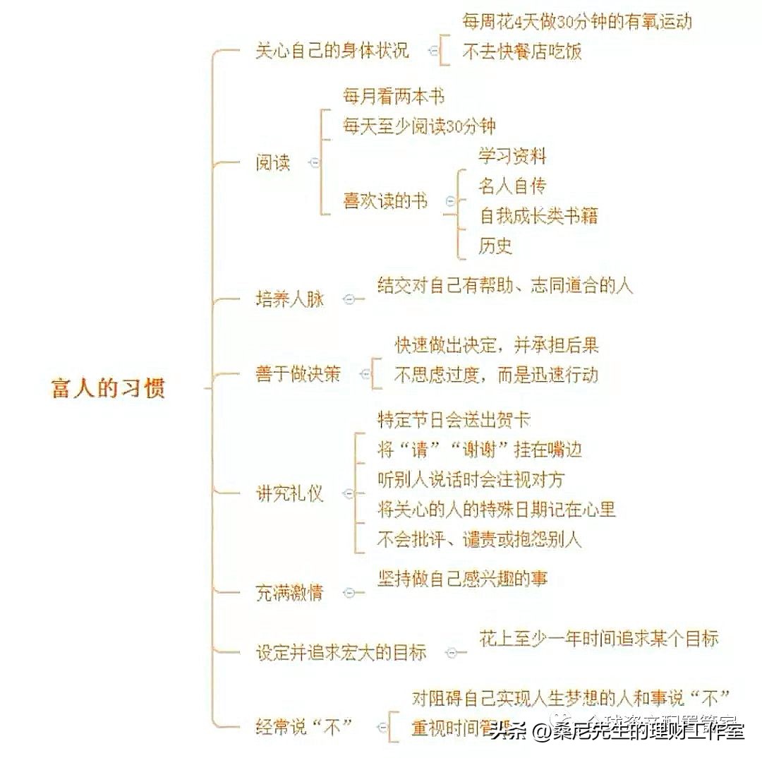 财商升级,财商提高课程
