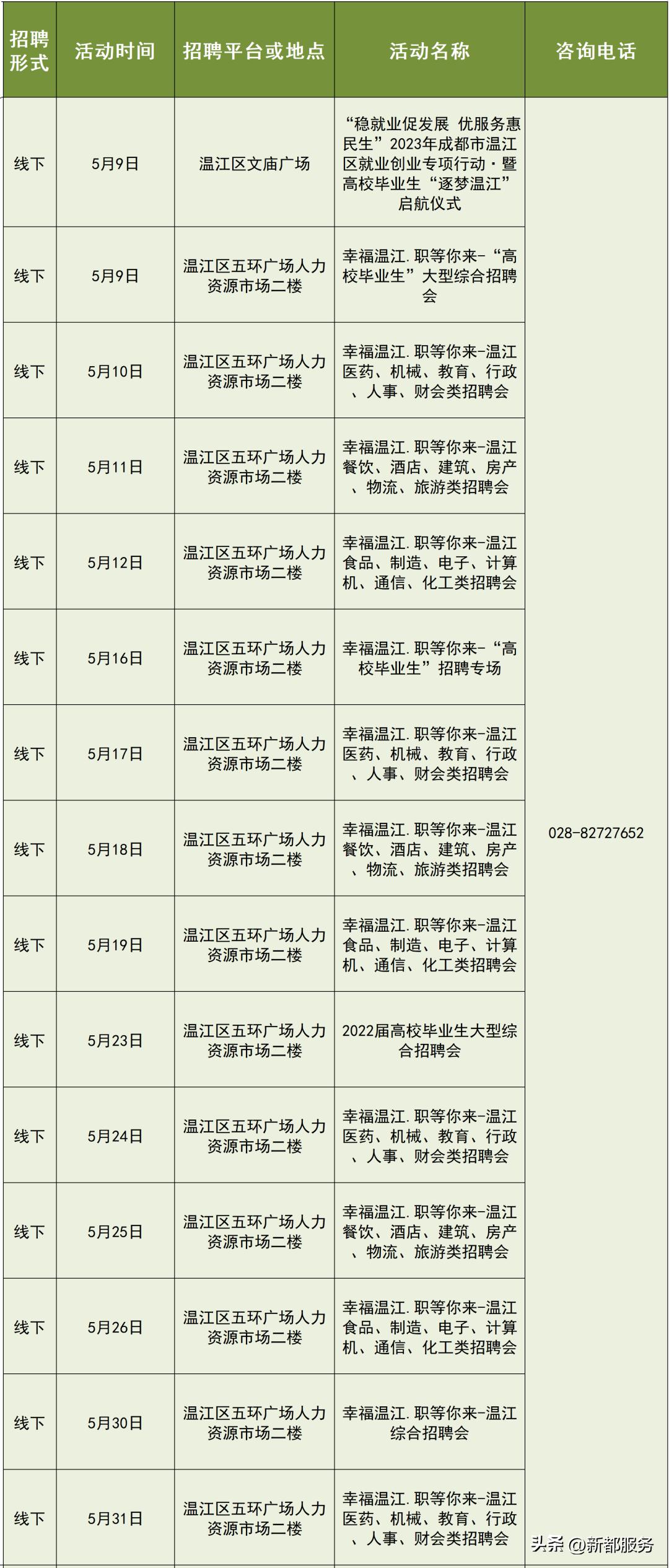 成都25场招聘会,成都7月份最新招聘信息