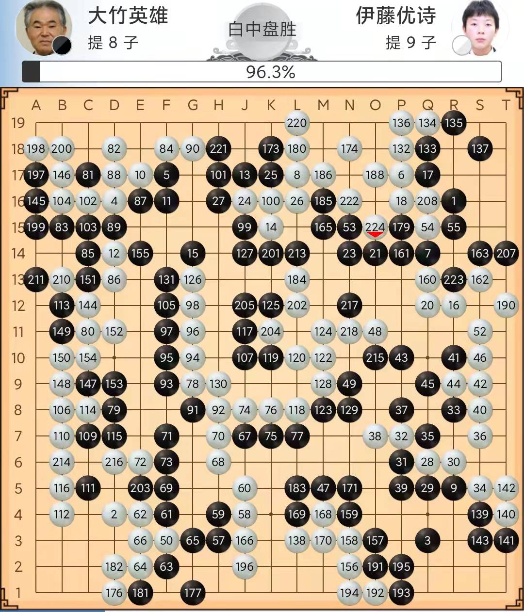 12.15围棋赛事：统营传奇赛曹薰铉打勺不敌李昌镐，大竹英雄退役