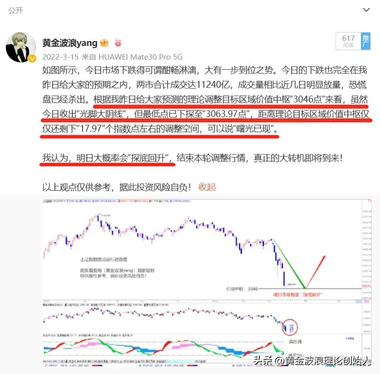 黄金波浪理论数浪技巧,从实战中学习期货行情分析方法