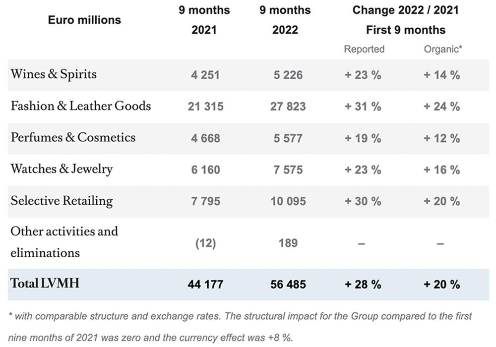 LVMH“夺嫡”之战，大公子下注功效护肤