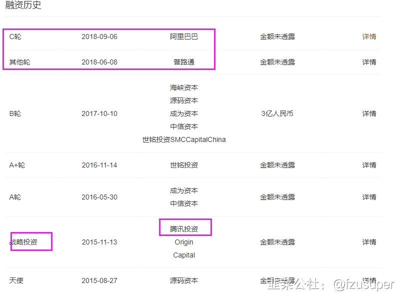 通程控股：二手奢侈品行业即将成为新蓝海大赛道