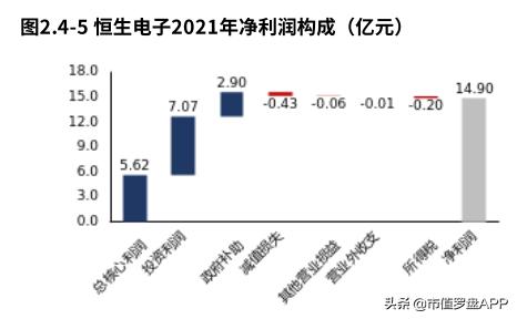2021财报季|恒生电子：毛利率下滑，公司盈利能力受较大影响
