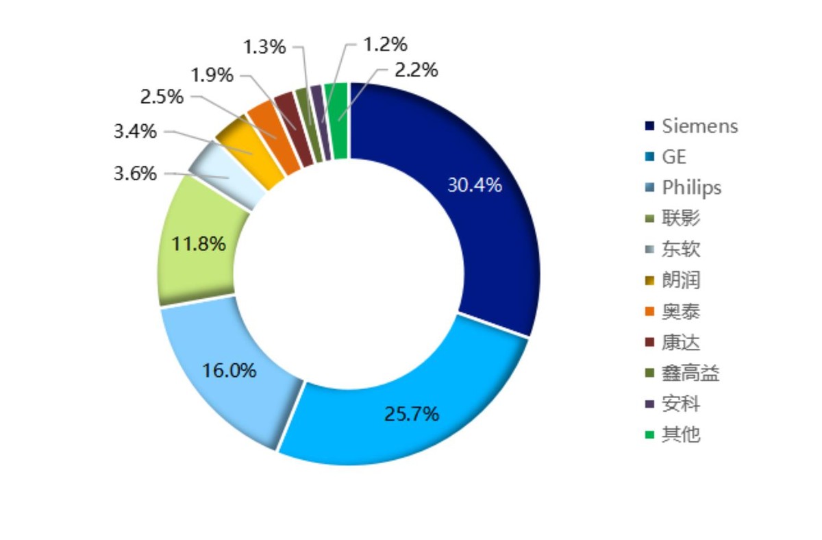 核磁共振机器有多耗电,核磁共振设备需要多少钱一台