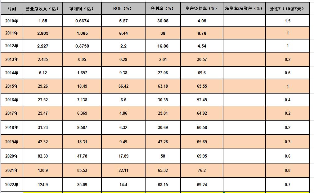 证券股东方财富后市分析,证券中信证券