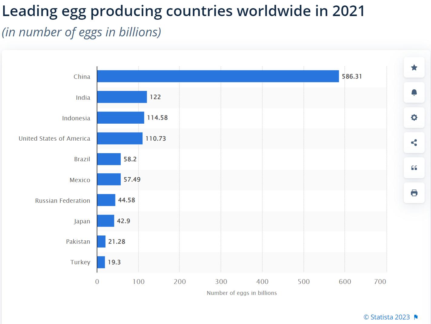 一颗鸡蛋赚多少钱,一颗鸡蛋的成本