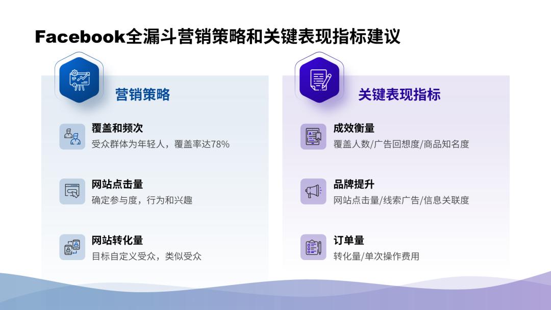 ppt8个内容需要怎样排版,ppt一页二个方面的内容排版