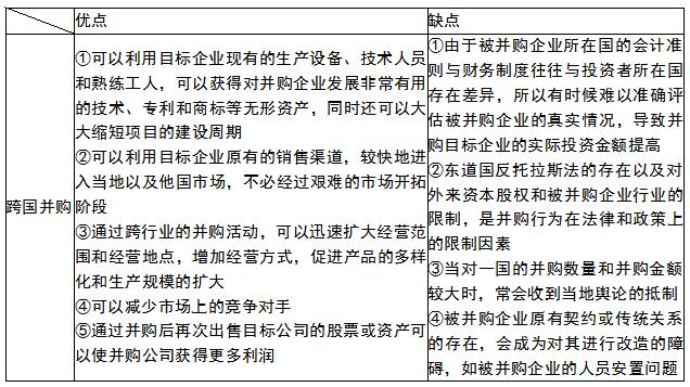 中经工商矩阵图,中经工商管理战略