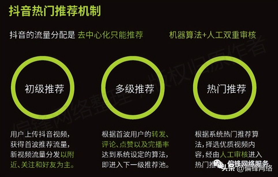 短视频在电商运营推广上要怎么做,短视频电商推广使用大全
