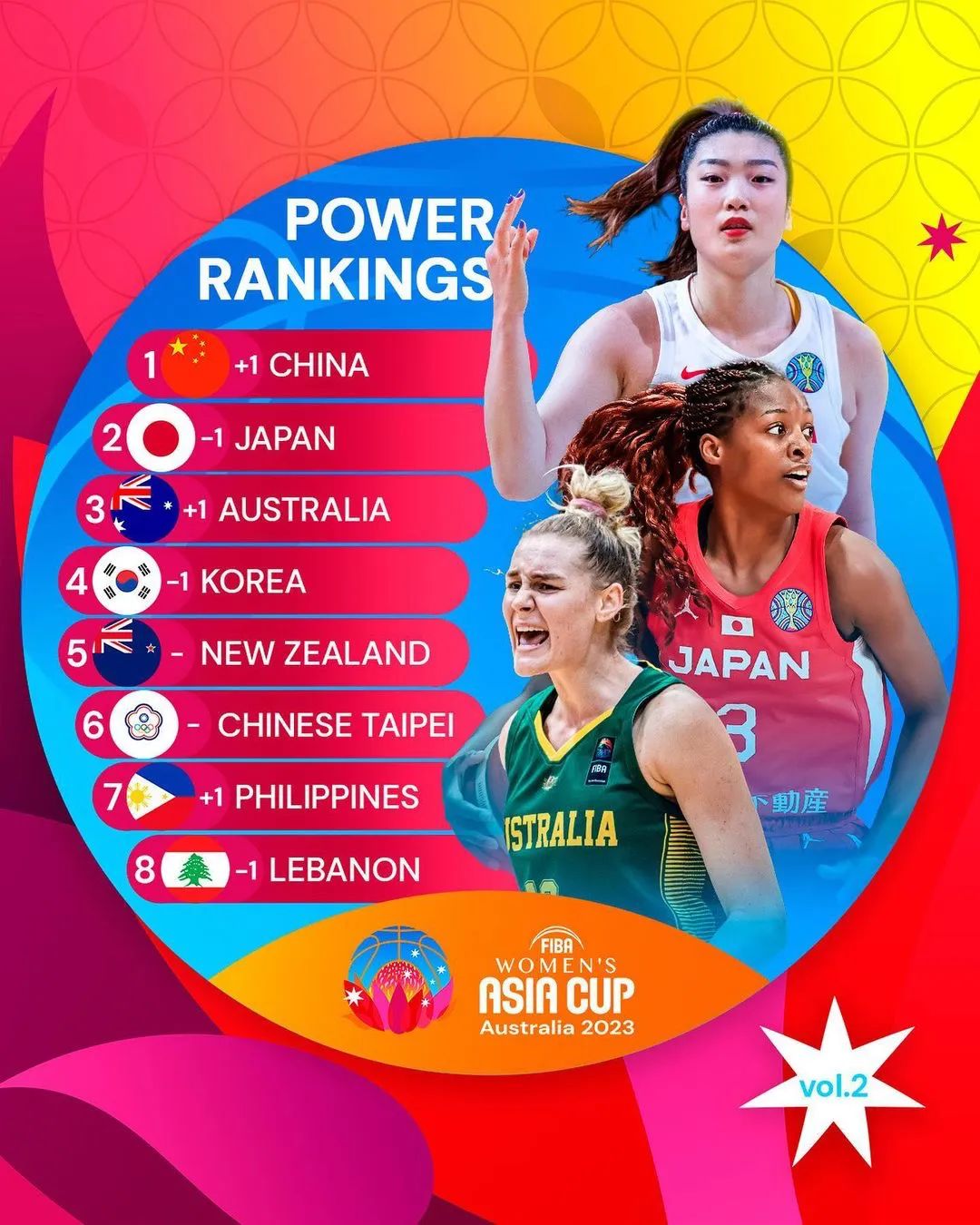 女篮大胜黎巴嫩,女篮26分大胜比利时