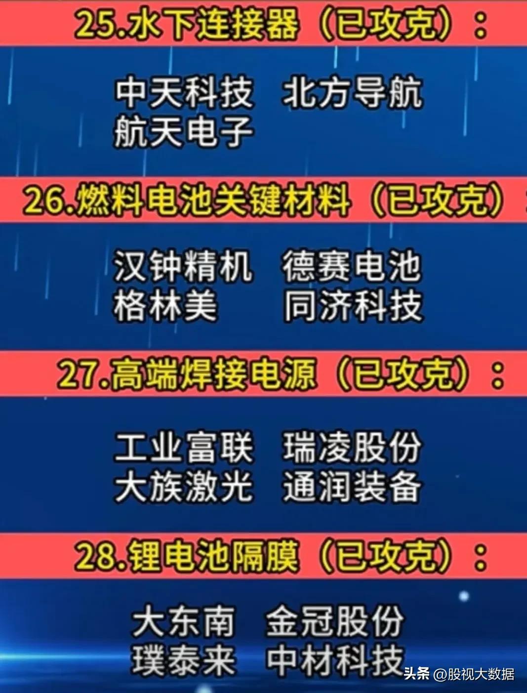 35项世界级“高端科技”概念龙头股汇总