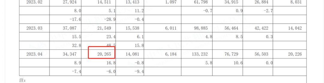 出口数据是上升还是下降,一二月外贸到底是上升还是下降