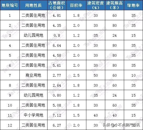 园区4号地块,最新核心地块消息