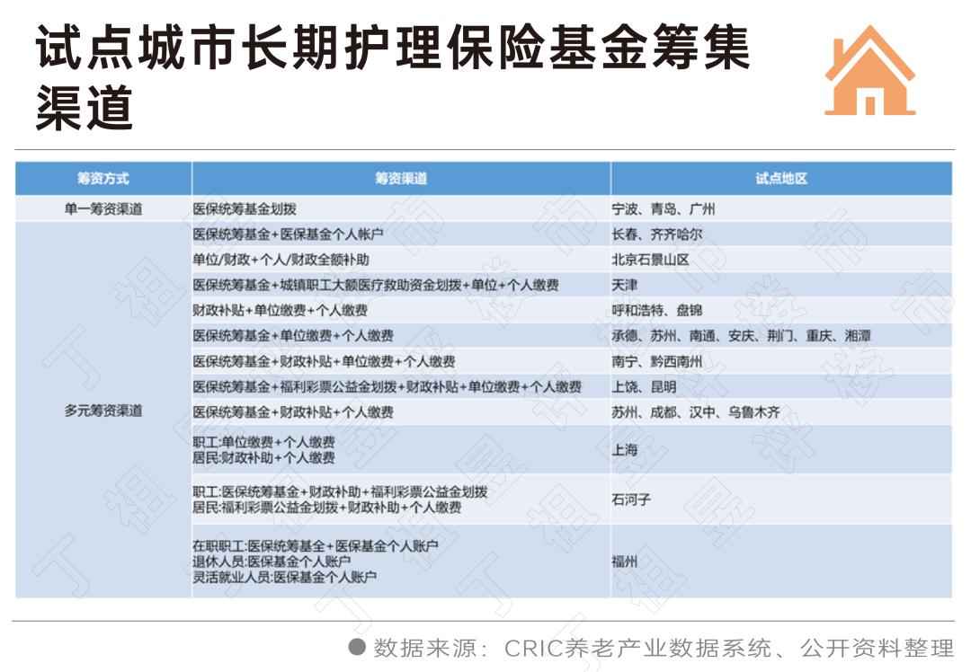 长护险安全性能怎么样,居家养老怎么申请长护险