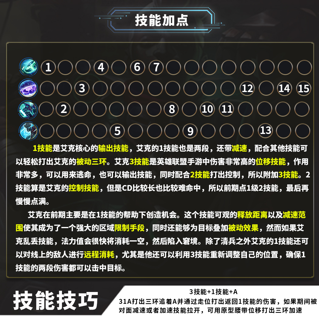 3.2版本之子时间刺客-艾克全面解析，可野可中，非选必Ban