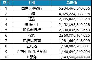 a股公司市值2024年,a股账户市值分布图