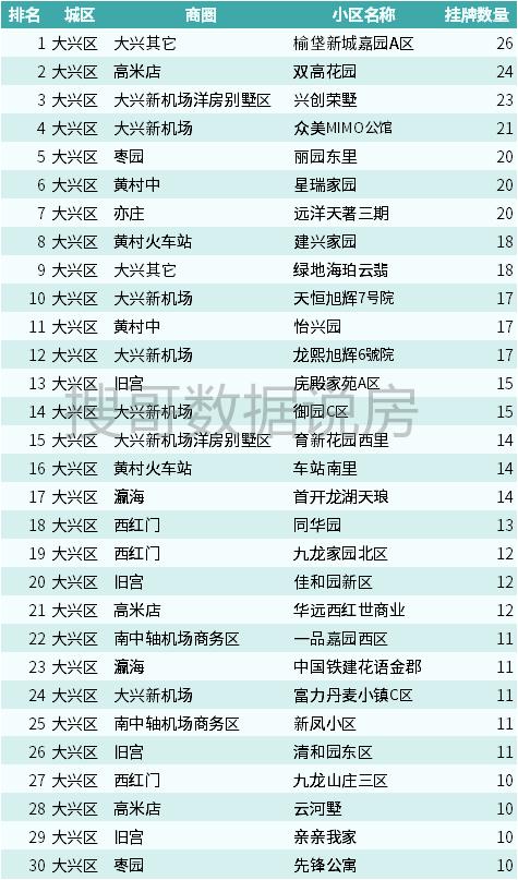 房东哭了！90天0成交的小区有哪些？