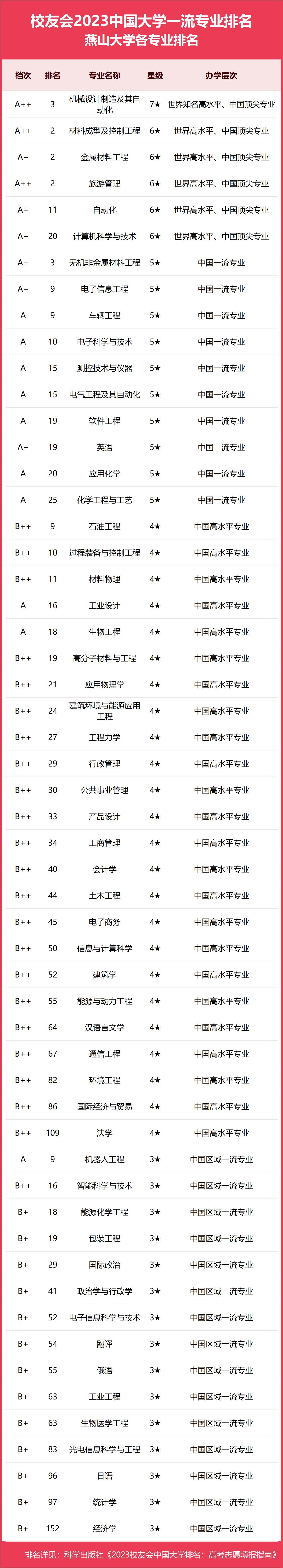 机械设计制造及自动化燕山大学,机械设计制造及自动化前十名高校