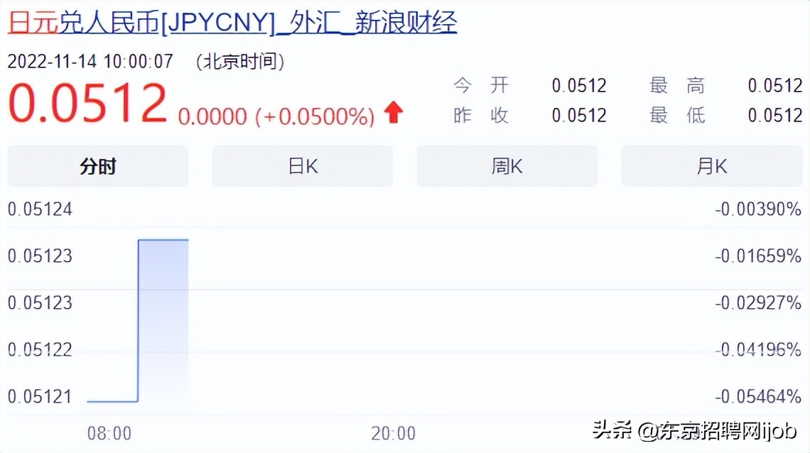 日元大幅贬值日本经济会崩吗,日元汇率跌了对日本有什么好处