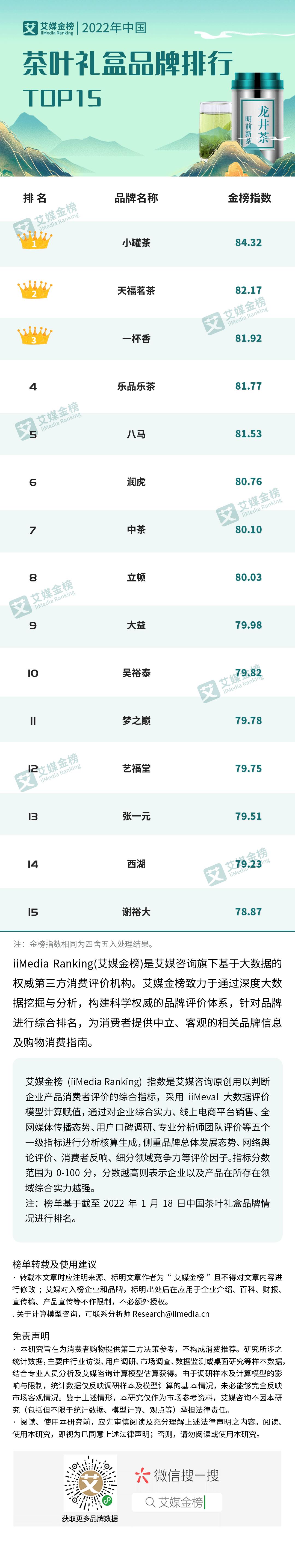 2024艾媒金榜电商排名,2023中国茶叶品牌销量排行
