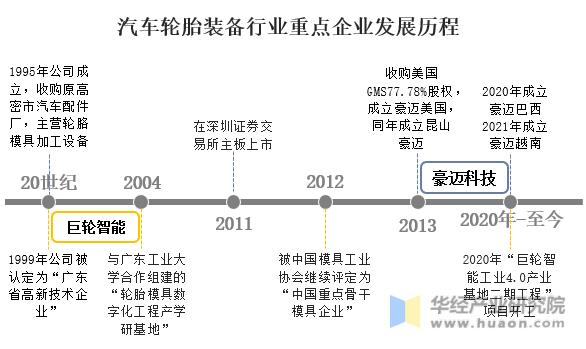 巨轮智能模具技术高于豪迈科技,巨轮智能与豪迈科技