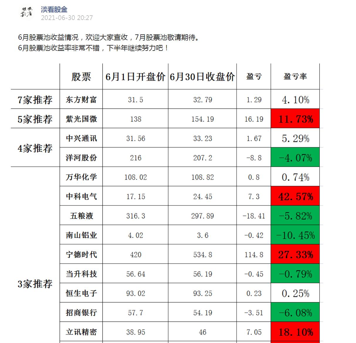 2021年券商股的投资机会,2021年股市收益率中位数