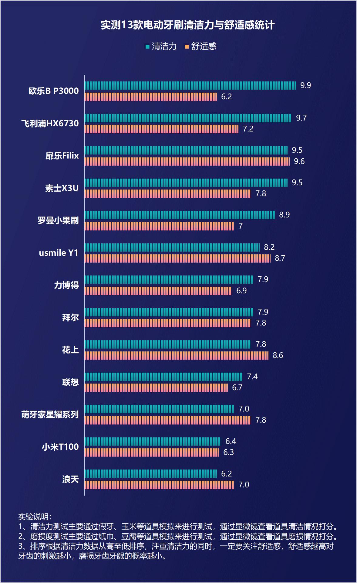 电动牙刷牙酸是怎么回事,用电动牙刷牙齿酸怎么回事