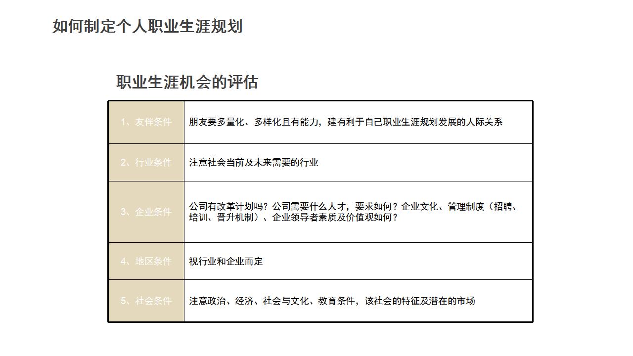 开发员工职业生涯规划课程ppt,员工培训职业规划ppt