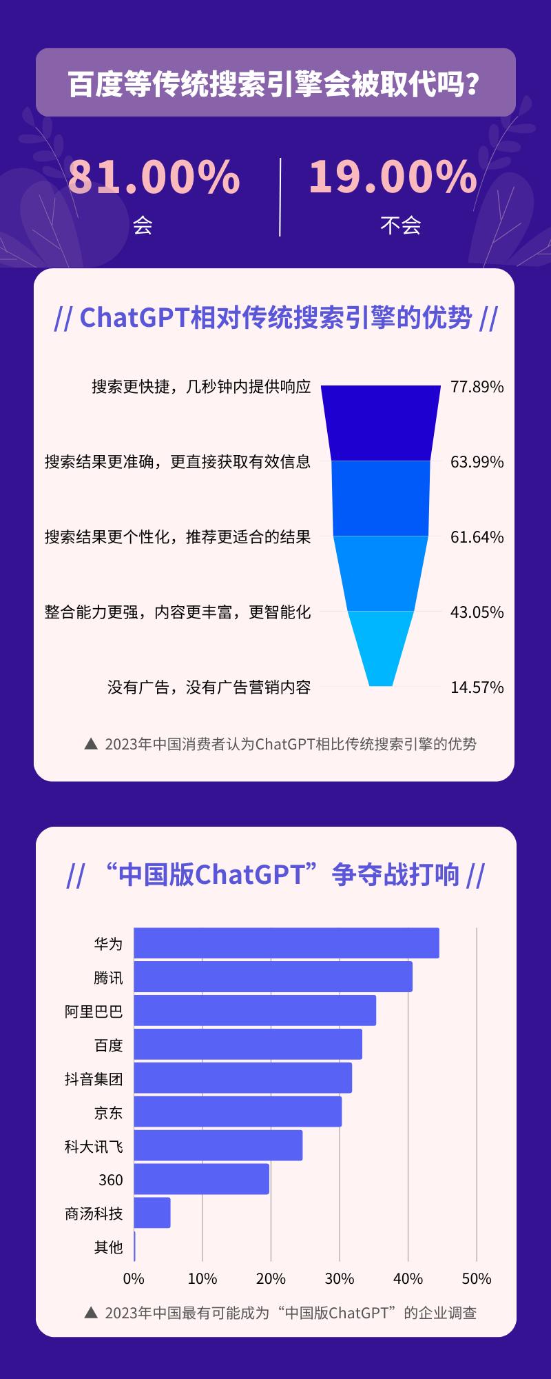 chatgpt强势来袭利与弊,中国版的chatgpt开发出来了吗
