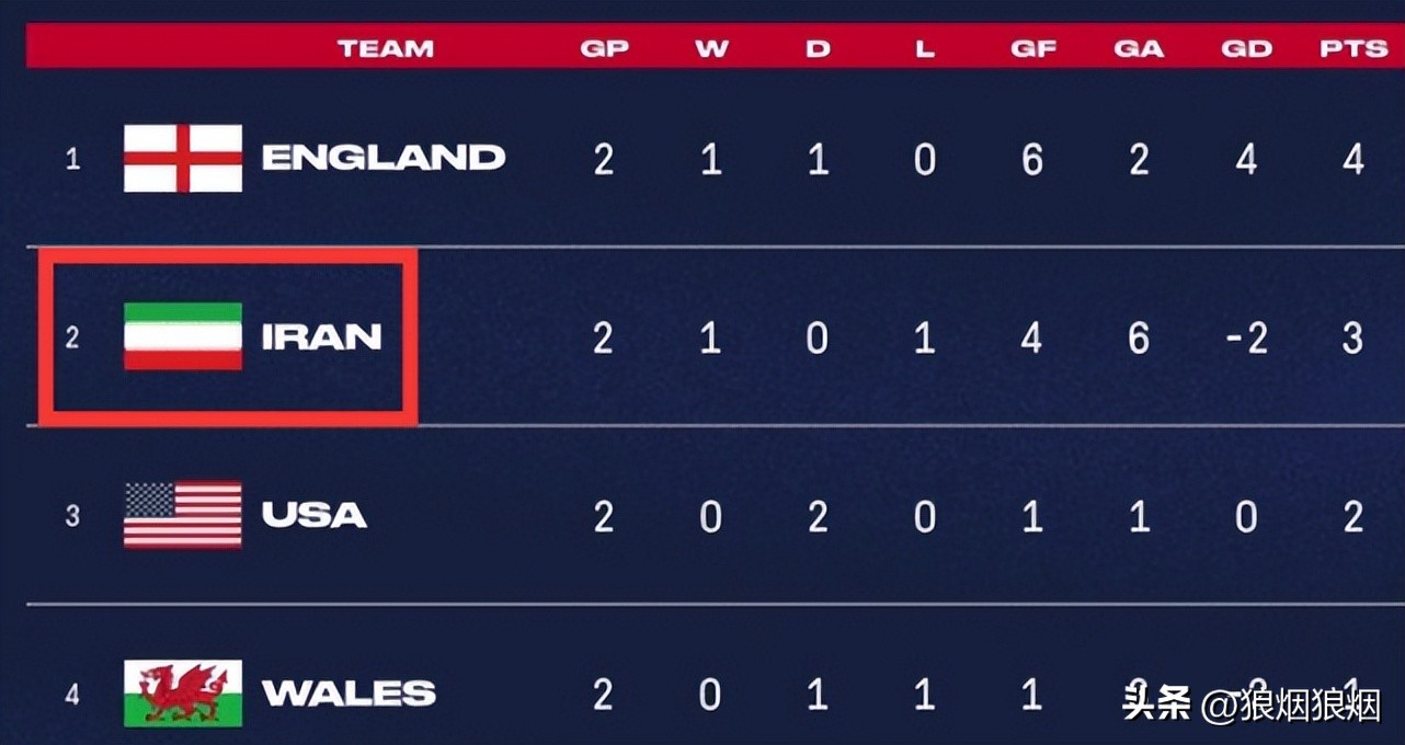 巴西世界杯表情包,世界杯韩国表情包