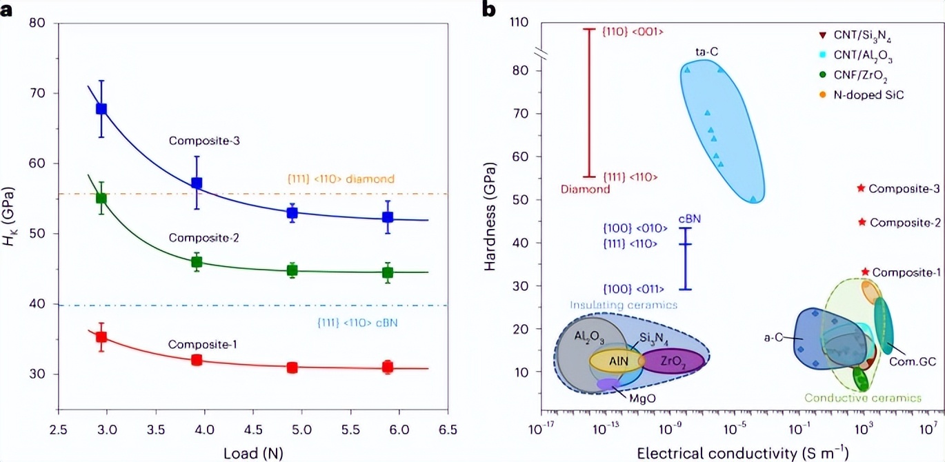 石墨烯纳米复合材料电子版,纳米复合材料石墨烯