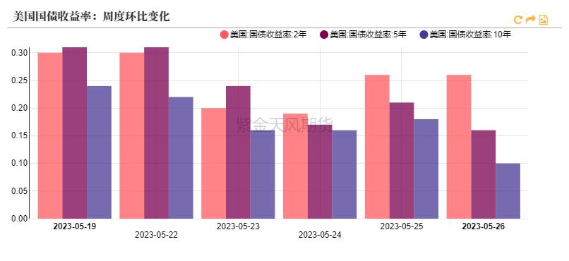 黄金最新支持率分析,黄金攀升到高位后的发展