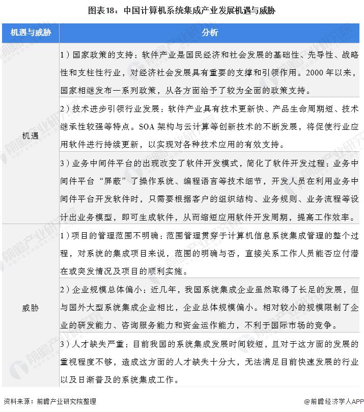 计算机系统集成产业链,计算机系统集成行业特点