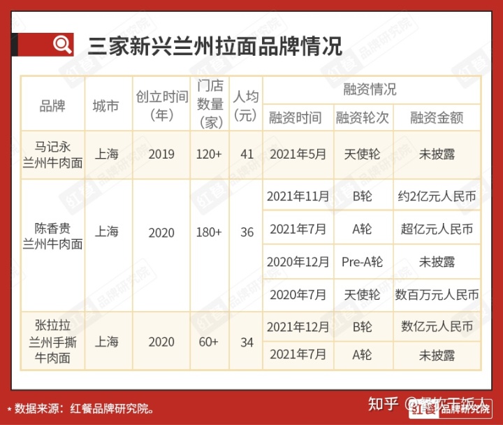 年轻人的餐饮新赛道,中国餐饮最燃赛道