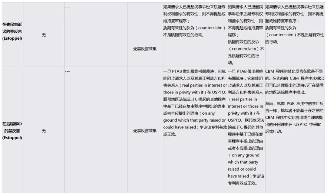 美国专利侵权判定原则,美国专利如何审查